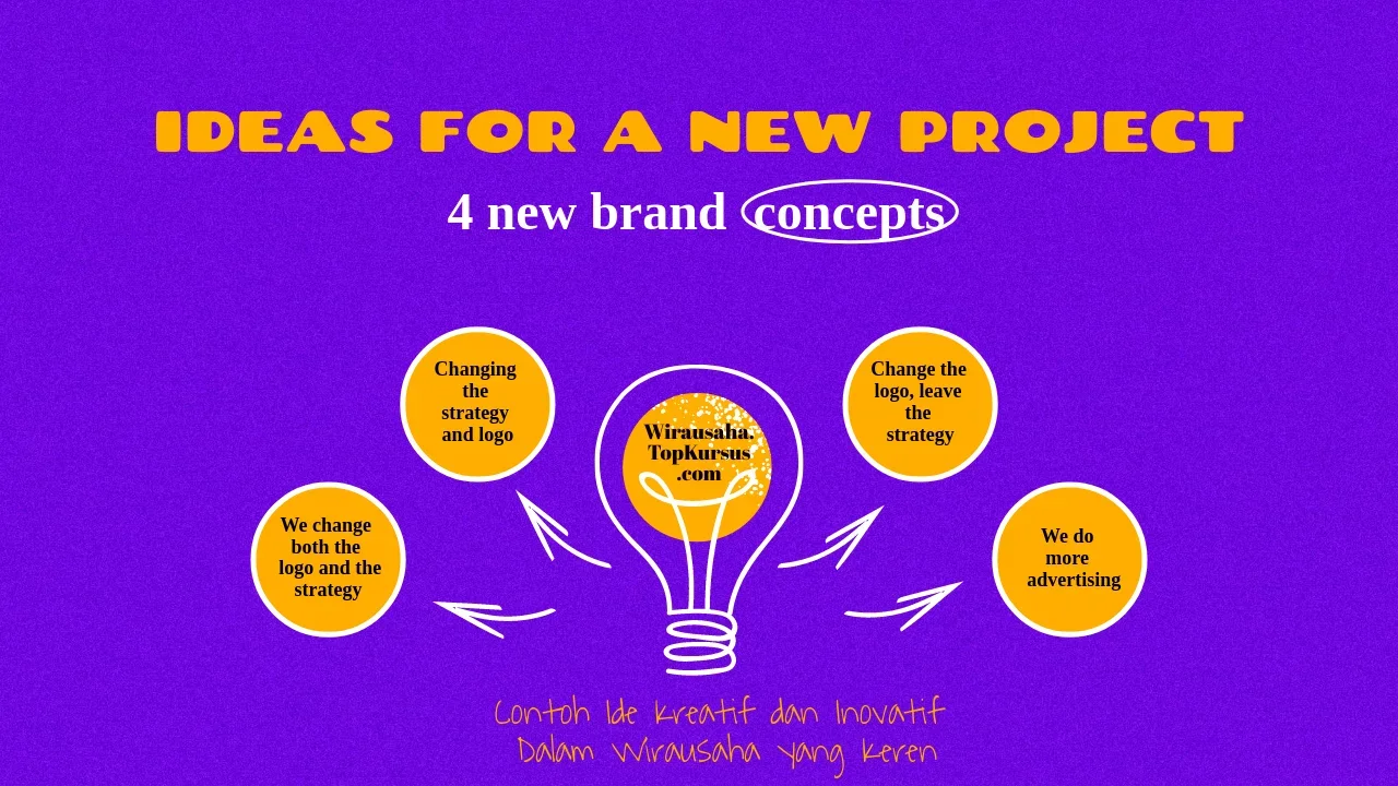 55 cara menciptakan ide kreatif dan inovatif dalam bisnis