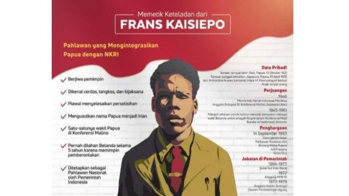 biografi ide kreatif