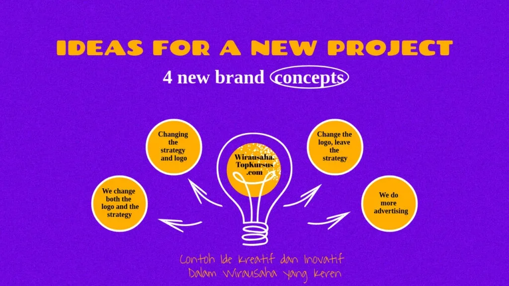 contoh ide kreatif dan inovatif dalam bisnis
