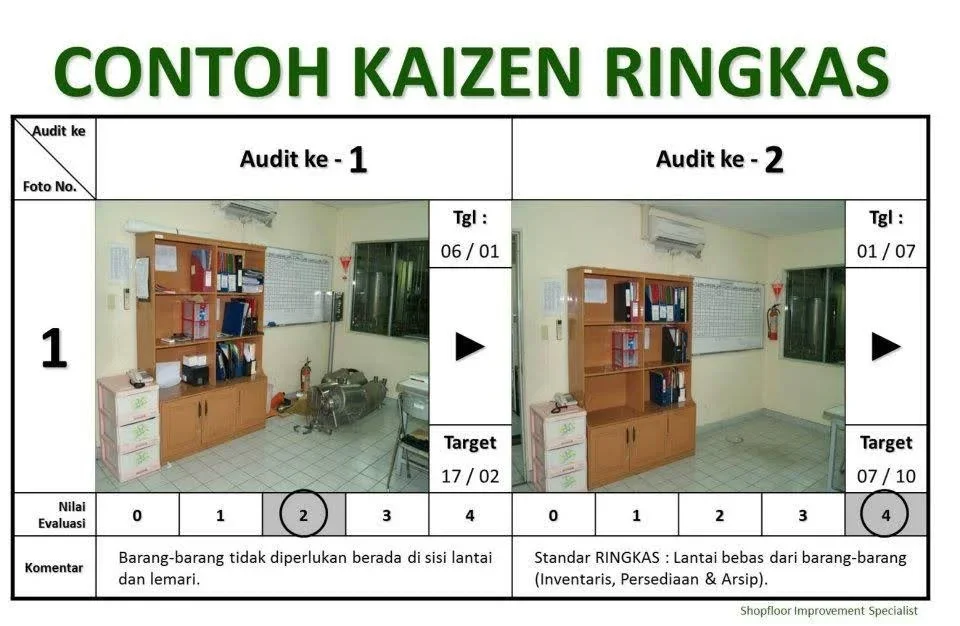 contoh ide kreatif di tempat kerja