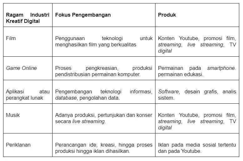 contoh ide kreatif ekonomi berbasis sosial
