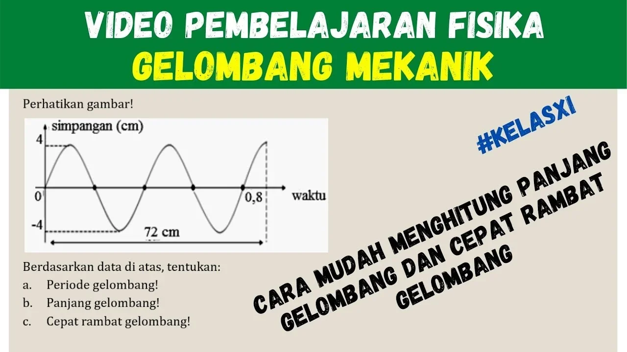 gelombang dengan ide kreatif sebagai penggeraknya yaitu gelombang