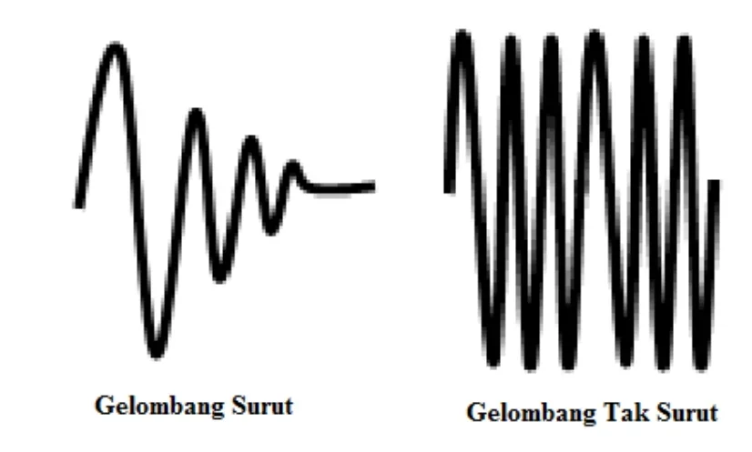 gelombang dengan ide kreatif sebagai pergerakannya disebut