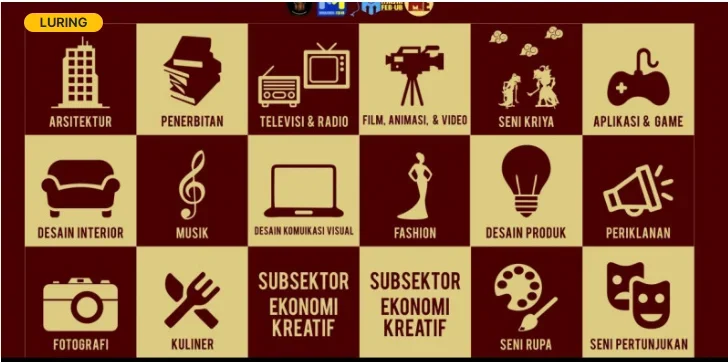 ide dalam industri kreatif