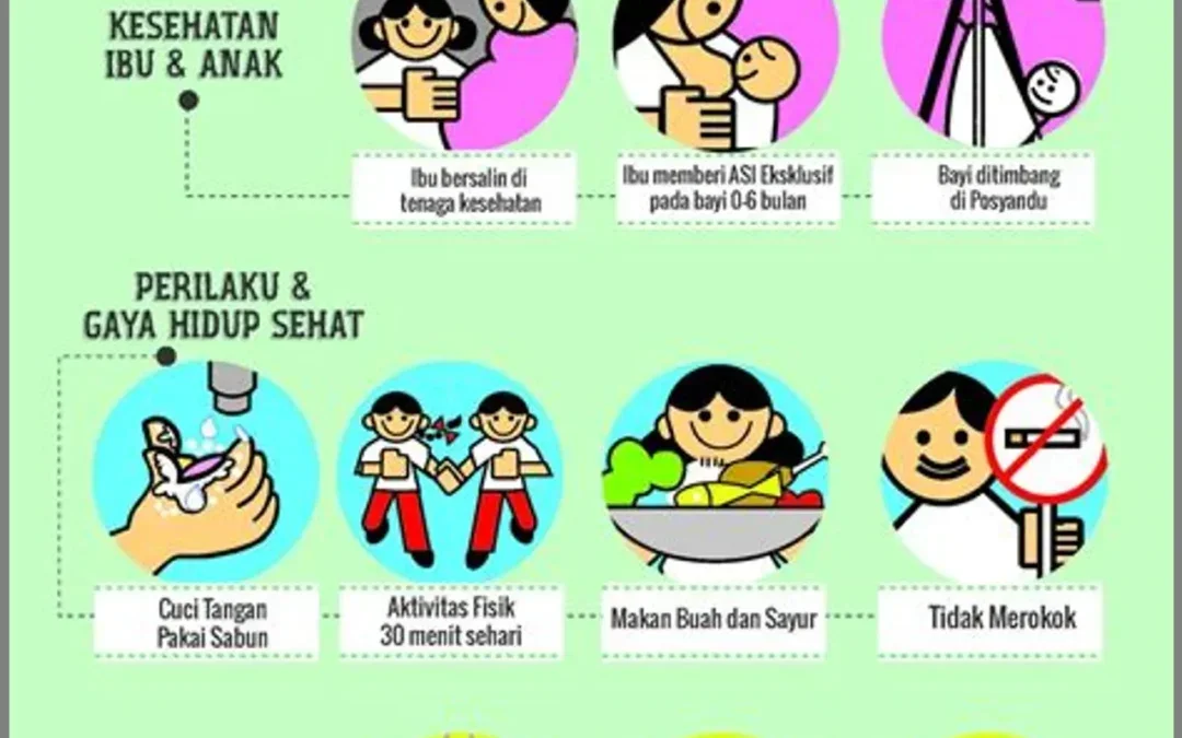 ide dan kreatif tentang meningkatkan gaya hidup sehat pdf