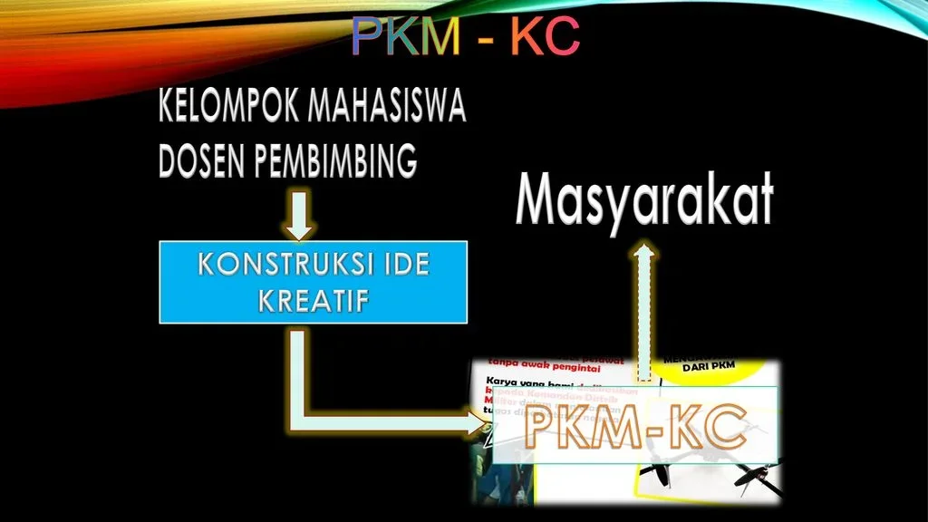 ide ide kreatif pkm kc
