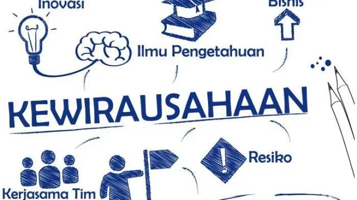 ide kreatif dan inovatif seseorang wirausaha muncul dari