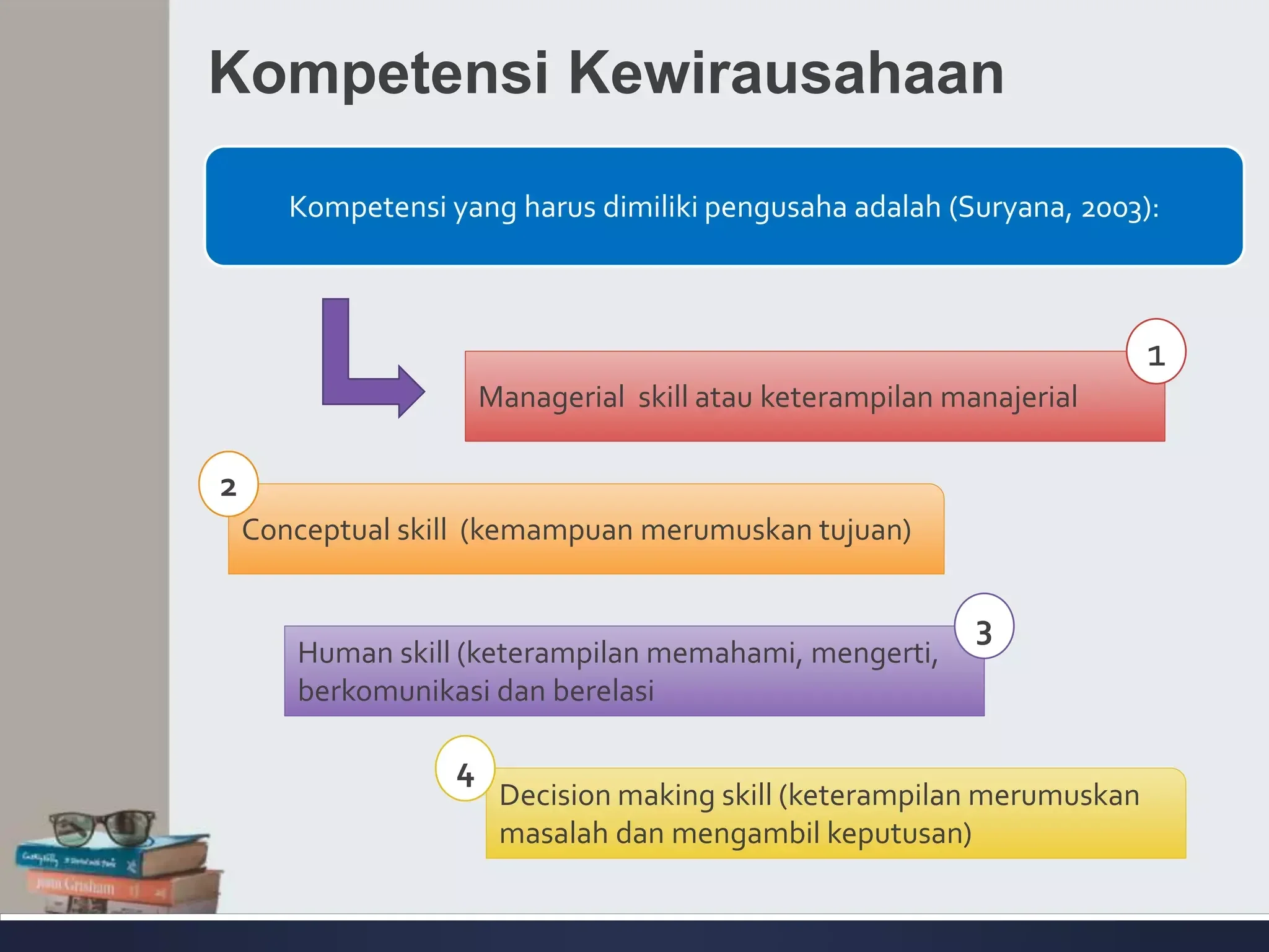ide kreatif dan kewirausahaan mata kuliah