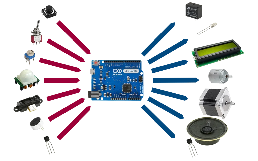 ide kreatif dari ardui