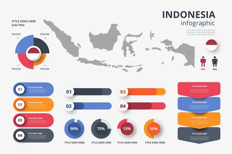ide kreatif grafik pada infografis
