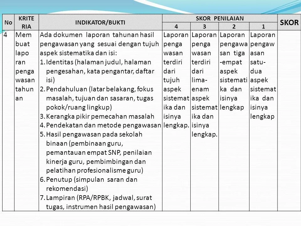 ide kreatif kepengawasan dan pemantauan snp