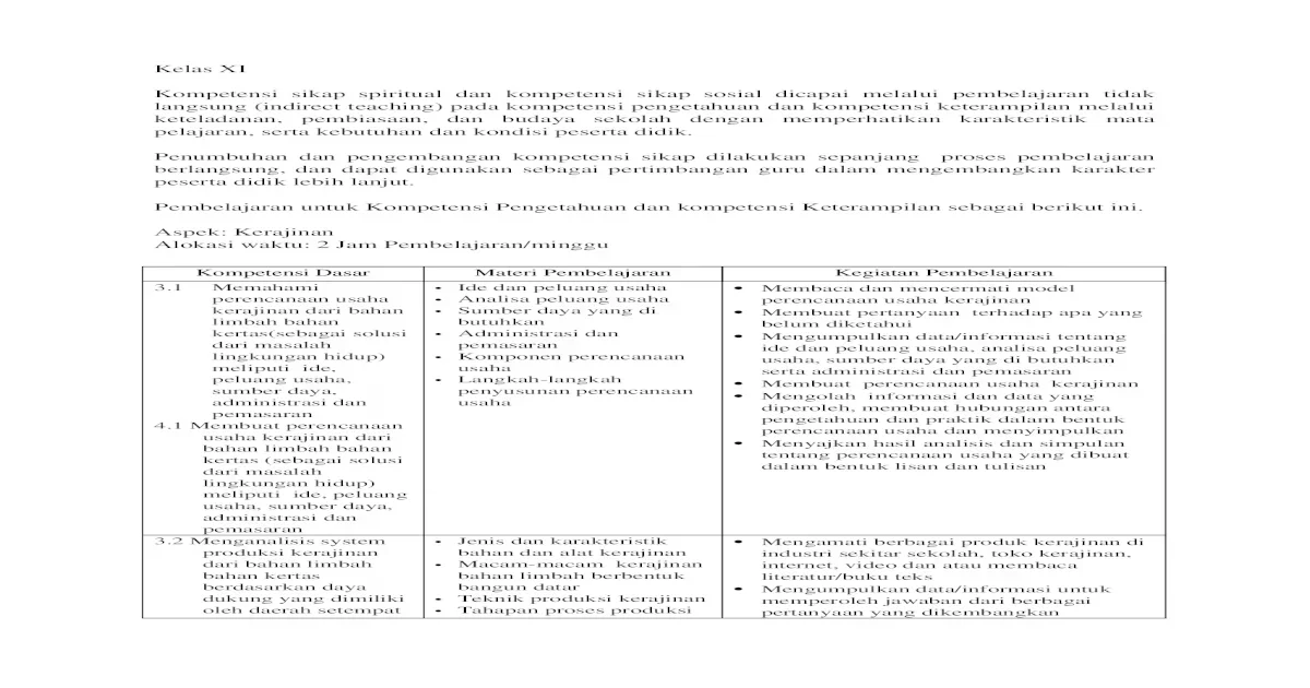 ide kreatif kerajinan tangan analisis swot