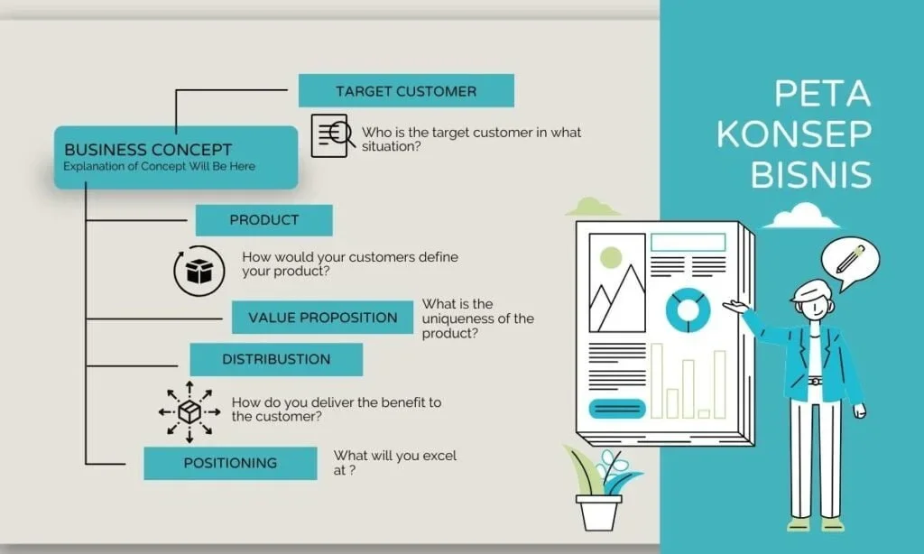 ide kreatif membuat peta konsep