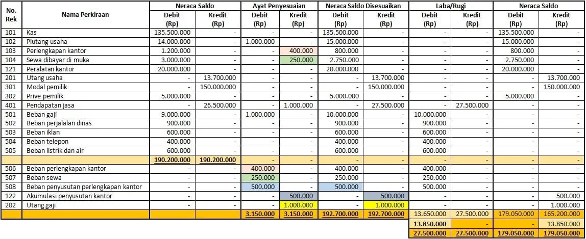 ide kreatif meny impan kertas kerja