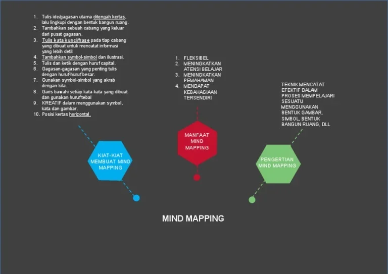 ide kreatif mind map