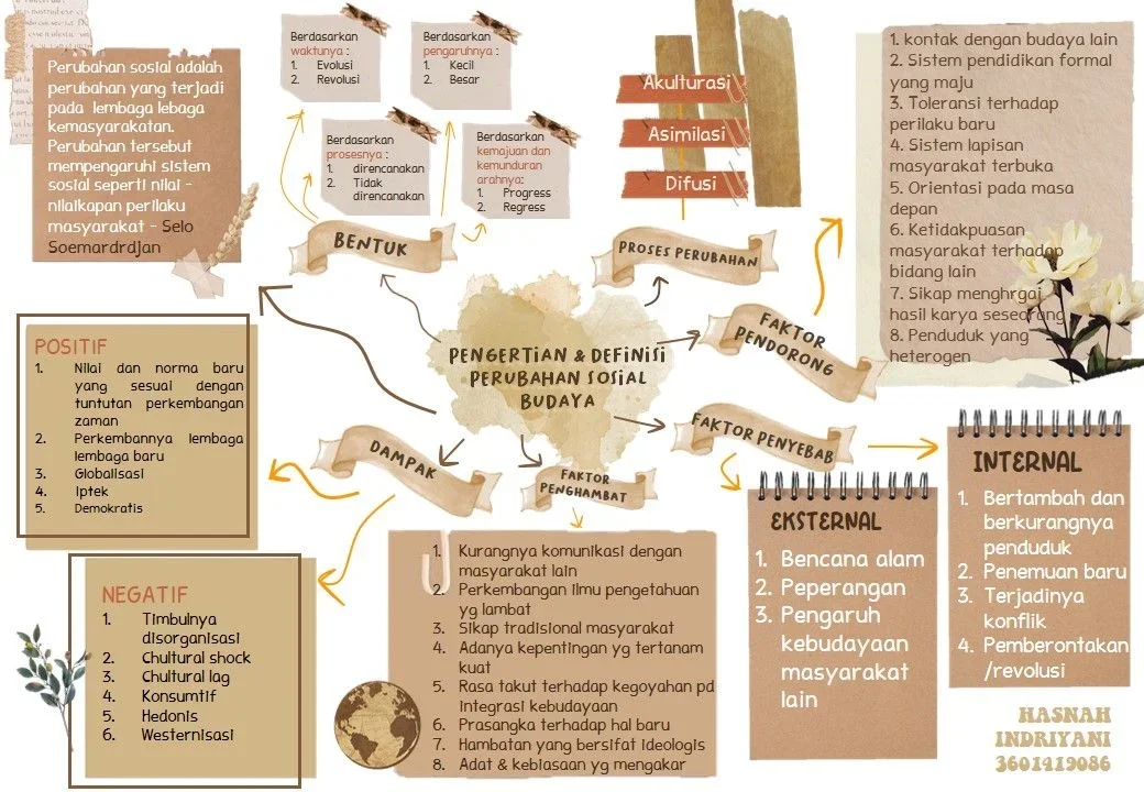 ide kreatif peta konsep
