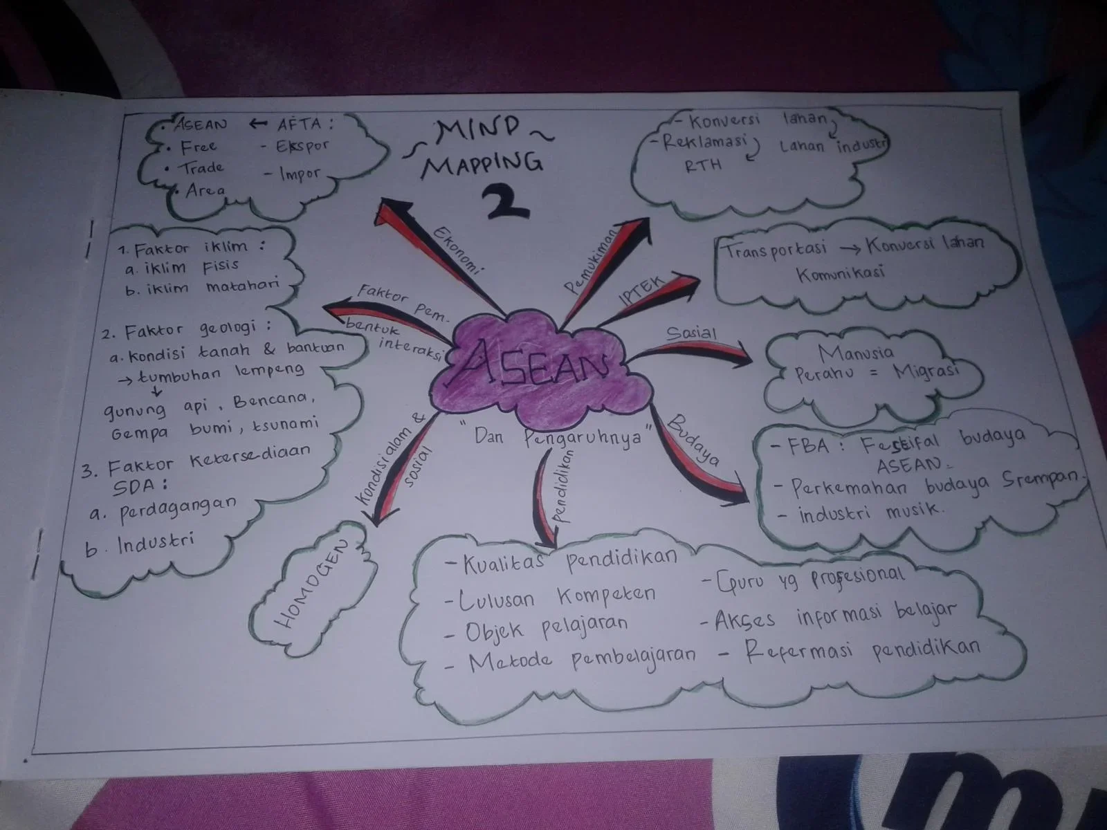 ide mind map kreatif