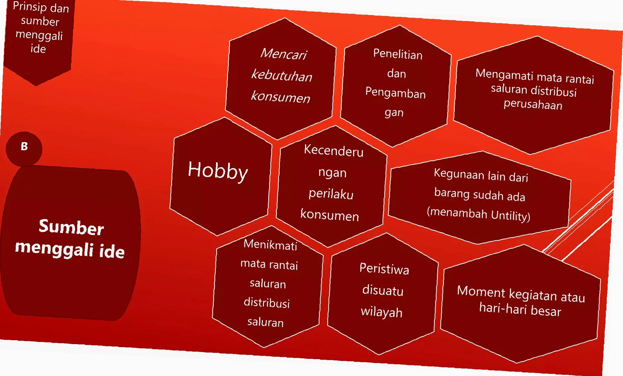 ide wirausaha kreatif dan.inovatof serta memkliki.nilai tambah
