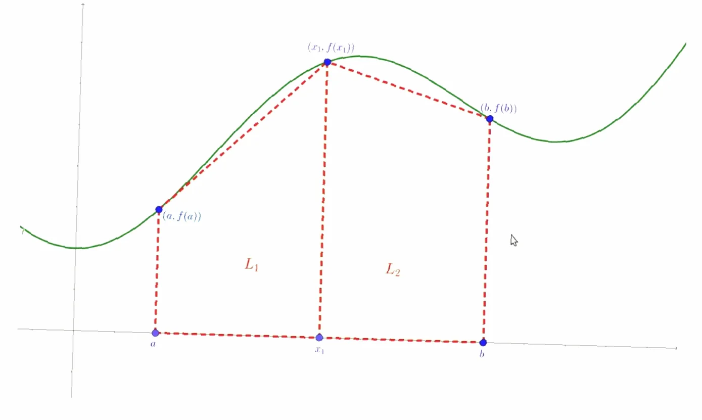 ide yang kreatif untuk menyelesaikan integral numerik