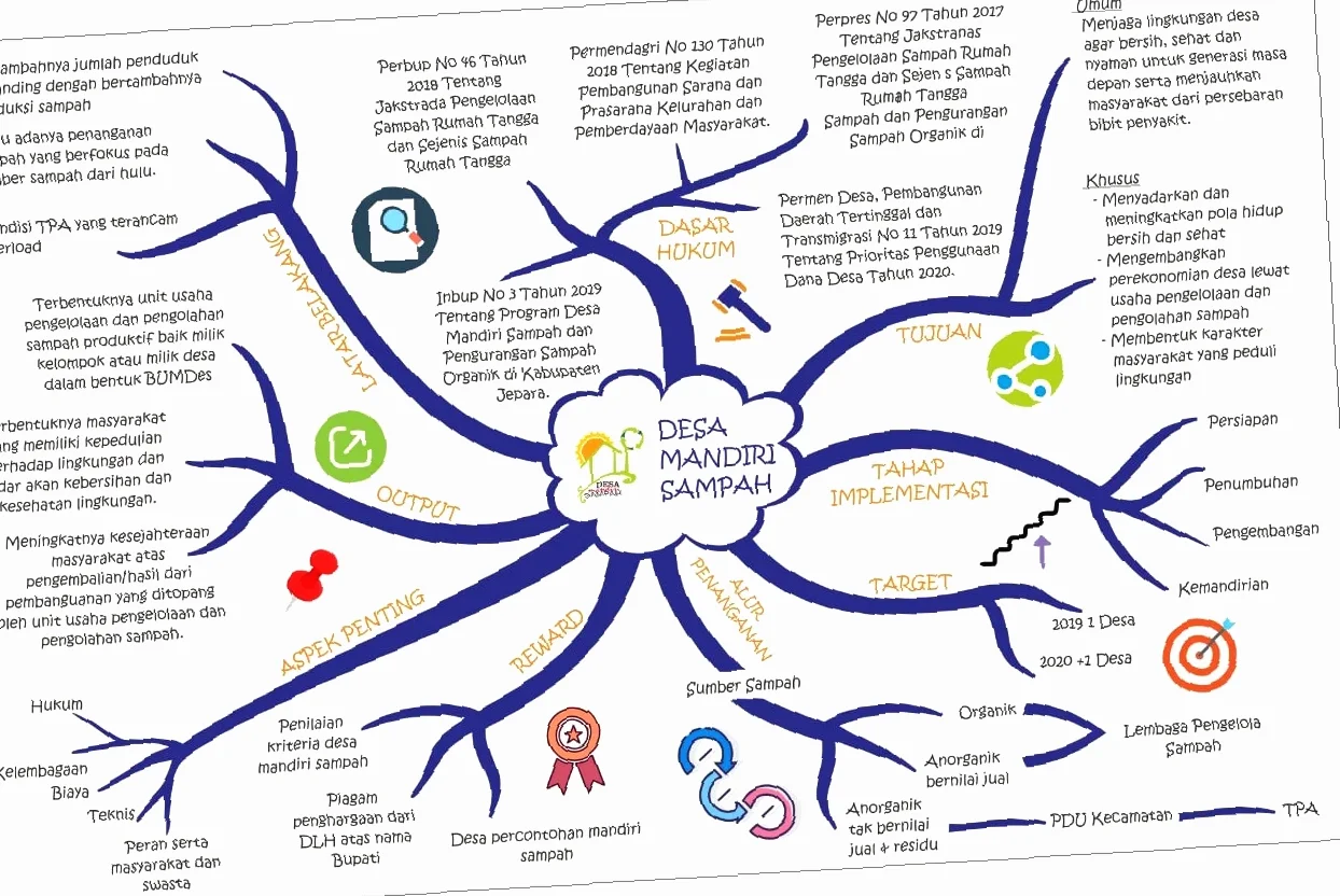 langkah pengembangan ide kreatif berawal dari brainly
