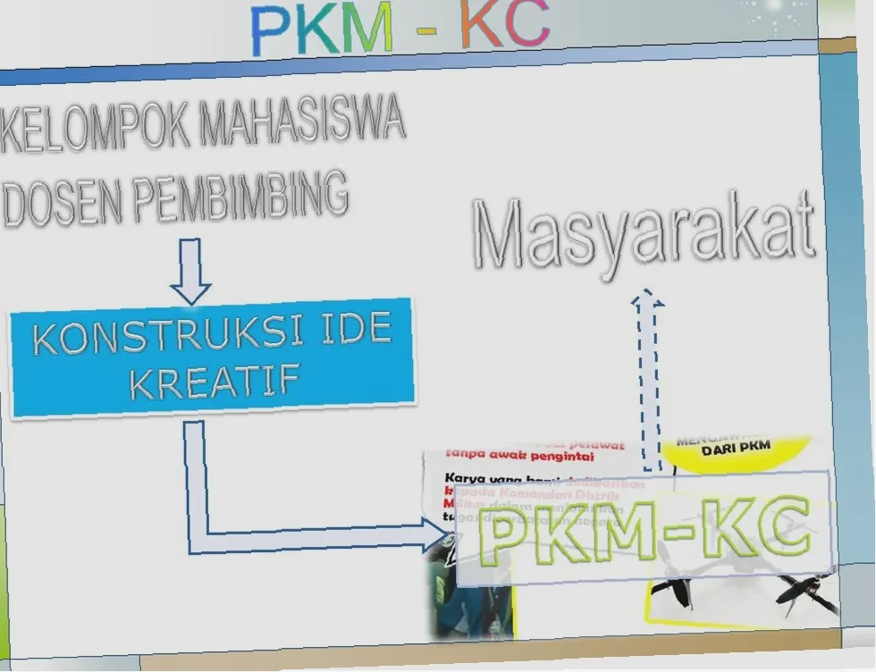 mencari ide kreatif pkm