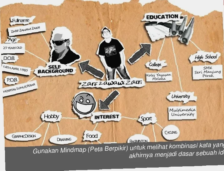 menggali ide kreatif dan inovatif