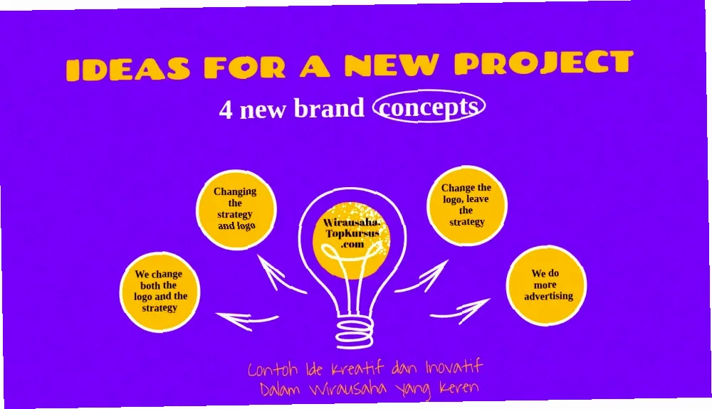 menyalurkan ide kreatif in english